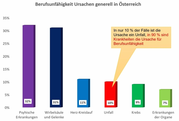 Amicas Wirtschaftsbilanz - Statistikservice